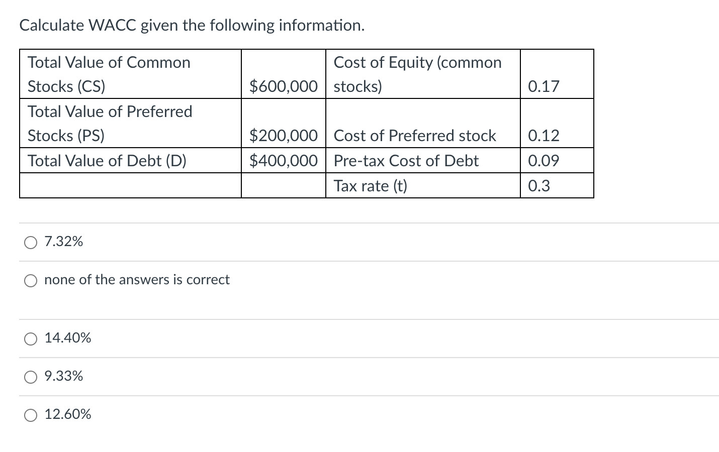 Solved Calculate Wacc Given The Following Information Chegg Com