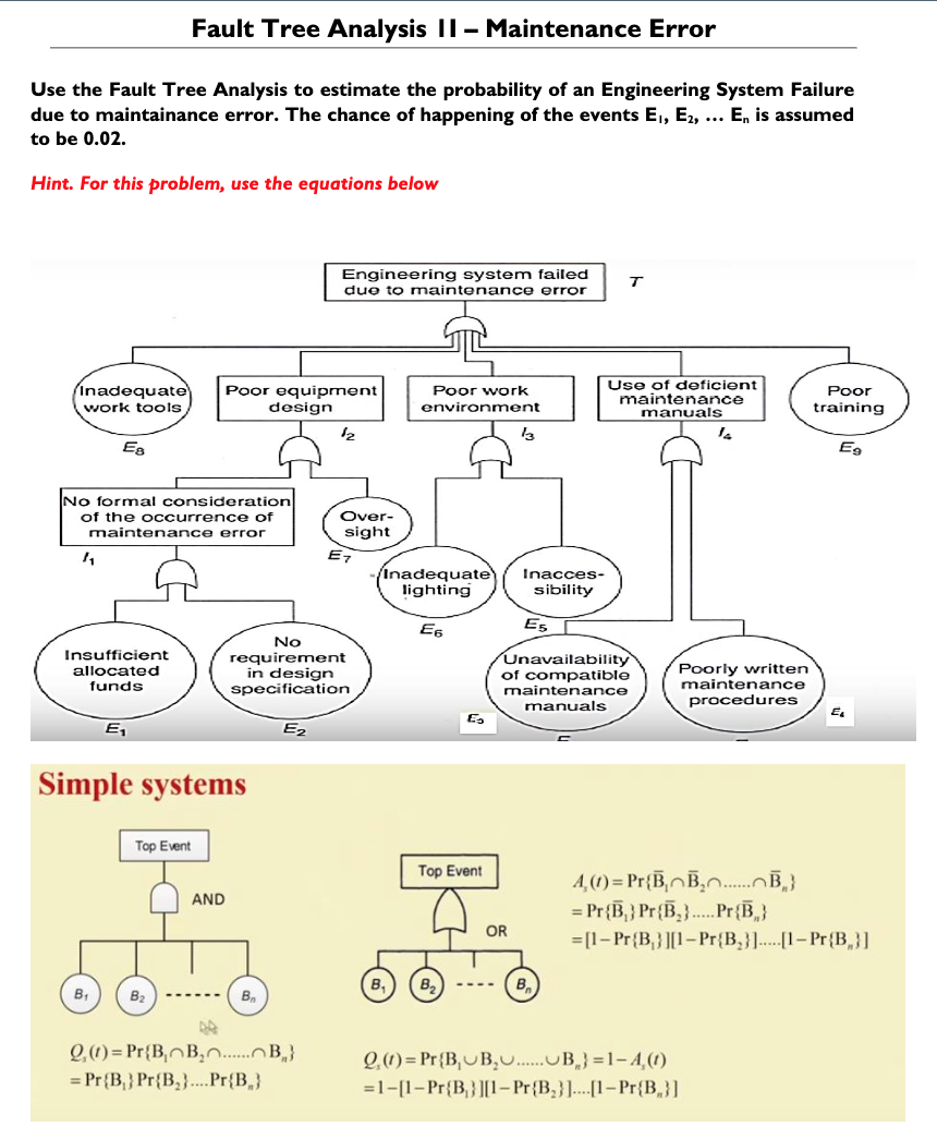 Solved Fault Tree Analysis II - Maintenance Error Use the | Chegg.com