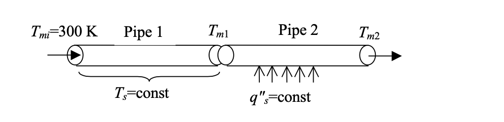 Solved Two identical circular pipes of diameter 0.1 m and | Chegg.com