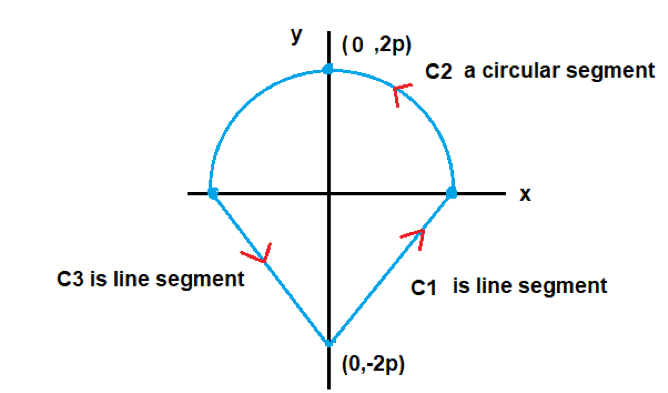 Solved Use the parametric equations to calculate the | Chegg.com