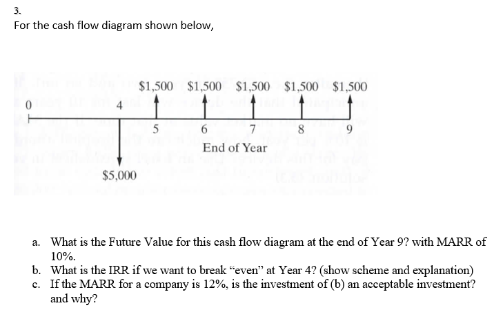 Solved 3. For the cash flow diagram shown below, $1,500 | Chegg.com