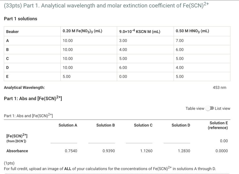 Solved (33pts) Part 1. Analytical wavelength and molar | Chegg.com