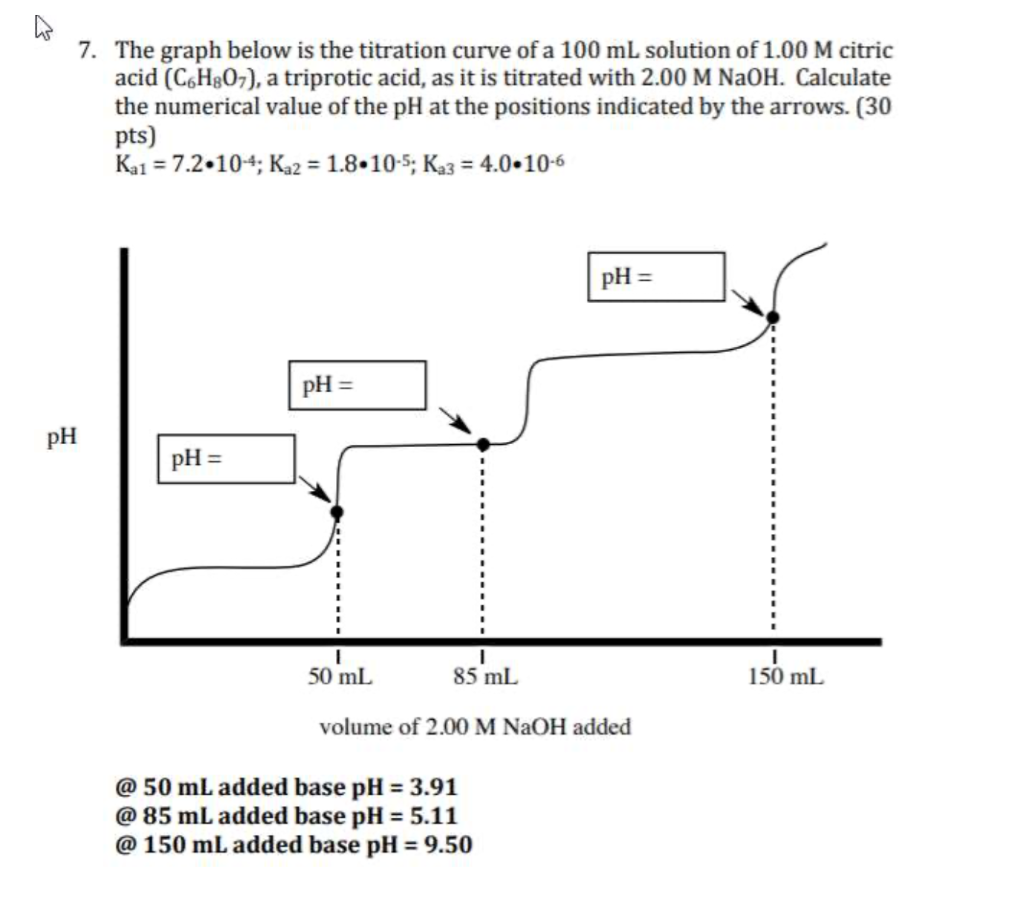 Solved h 7. The graph below is the titration curve of a 100
