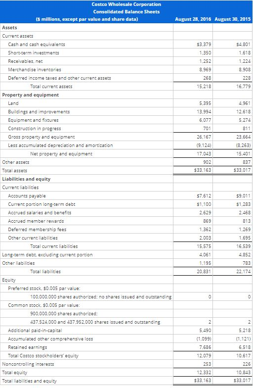 Costco Balance Sheet