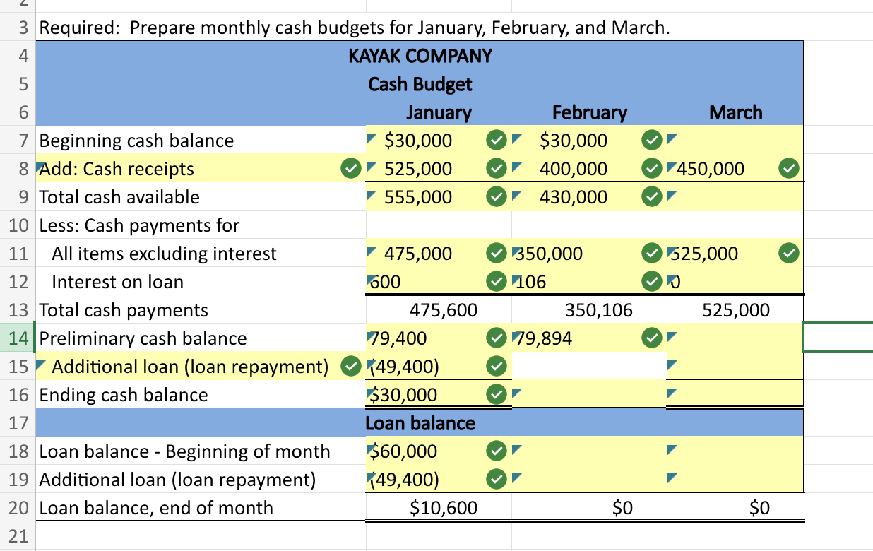Solved Required: Prepare monthly cash budgets for January, | Chegg.com