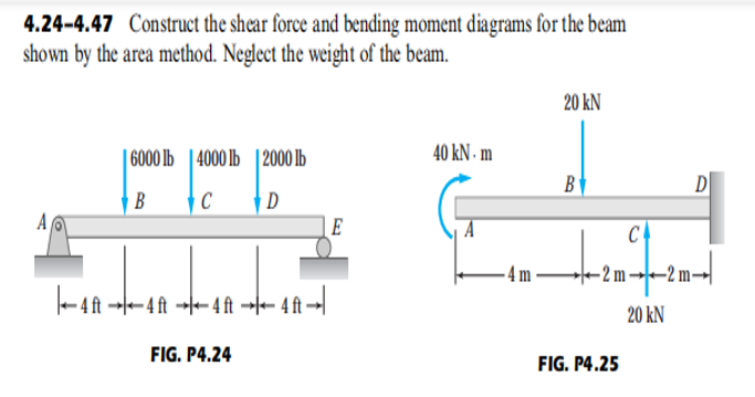 Solved 4.24-4.47 Construct The Shear Force And Bending | Chegg.com