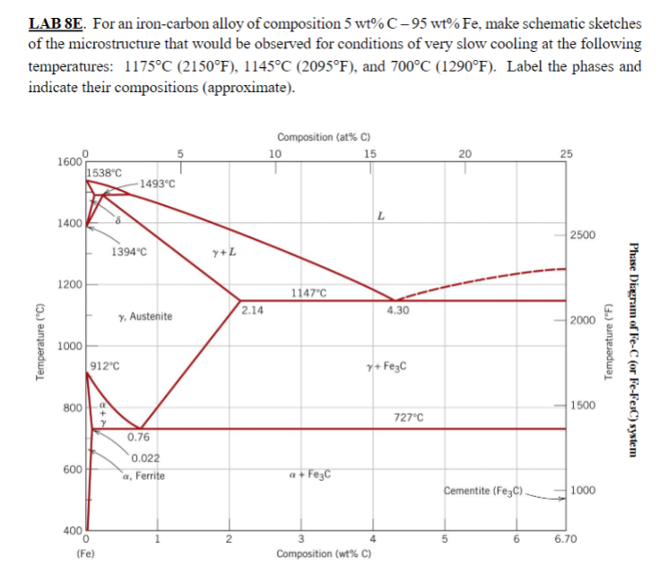 Solved of the microstructure that would be observed for | Chegg.com