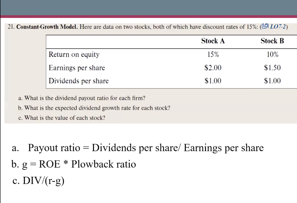 Solved A. What Is The Dividend Payout Ratio For Each Firm? | Chegg.com