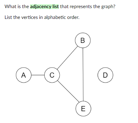 Solved What is the adjacency list that represents the graph? | Chegg.com