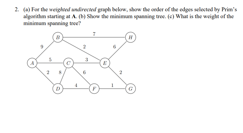 Solved For the weighted undirected graph below, show the | Chegg.com