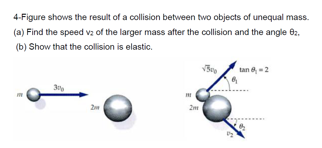 Solved 4-Figure shows the result of a collision between two | Chegg.com