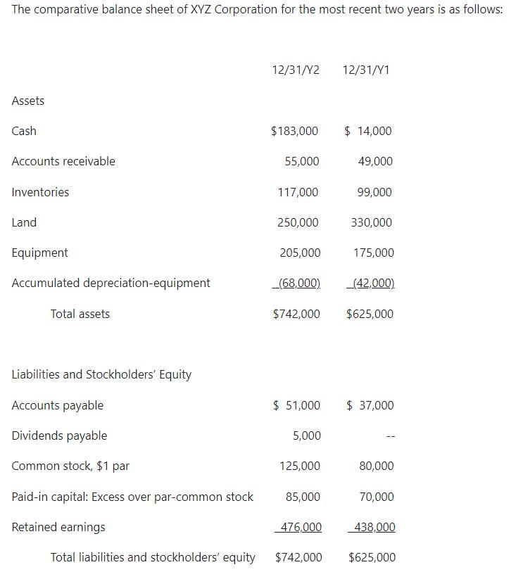 solved-the-comparative-balance-sheet-of-xyz-corporation-for-chegg