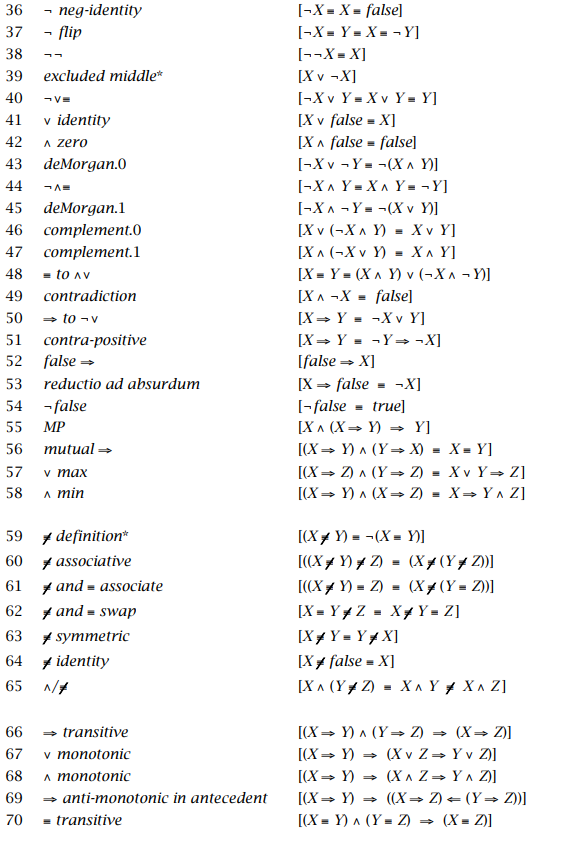 Solved [(P⇒Q)⇒(P⇒(Q∨R))] 8. Using Laws of the Predicate | Chegg.com