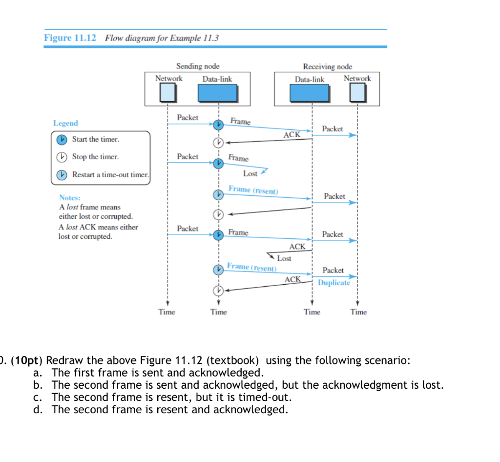 Solved Figure 11.12 Flow diagram for Example 11.3 Sending | Chegg.com
