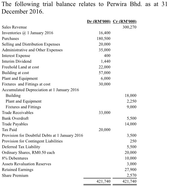 Malaysia, Transition To IFRS (and Adoption Of IFRS 15) –, 40% OFF