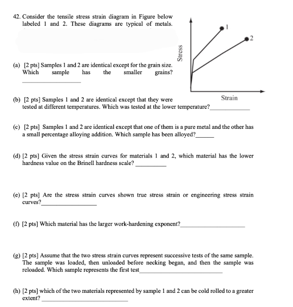 Solved 42. Consider the tensile stress strain diagram in | Chegg.com