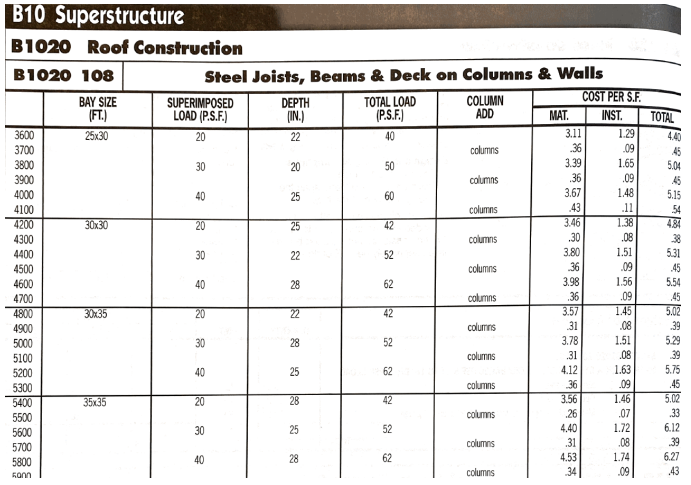 A 44,100SF(210′×210′) single story light storage | Chegg.com