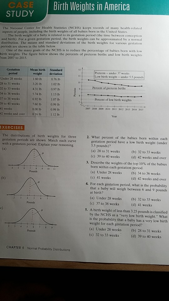 Case Study Birth Weights In America The National Chegg 