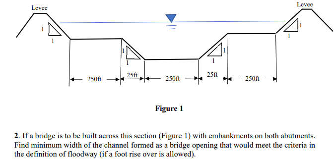 Solved Levee Levee 1 25ft 25ft 250ft 250ft 250ft Figure 1 2. | Chegg.com