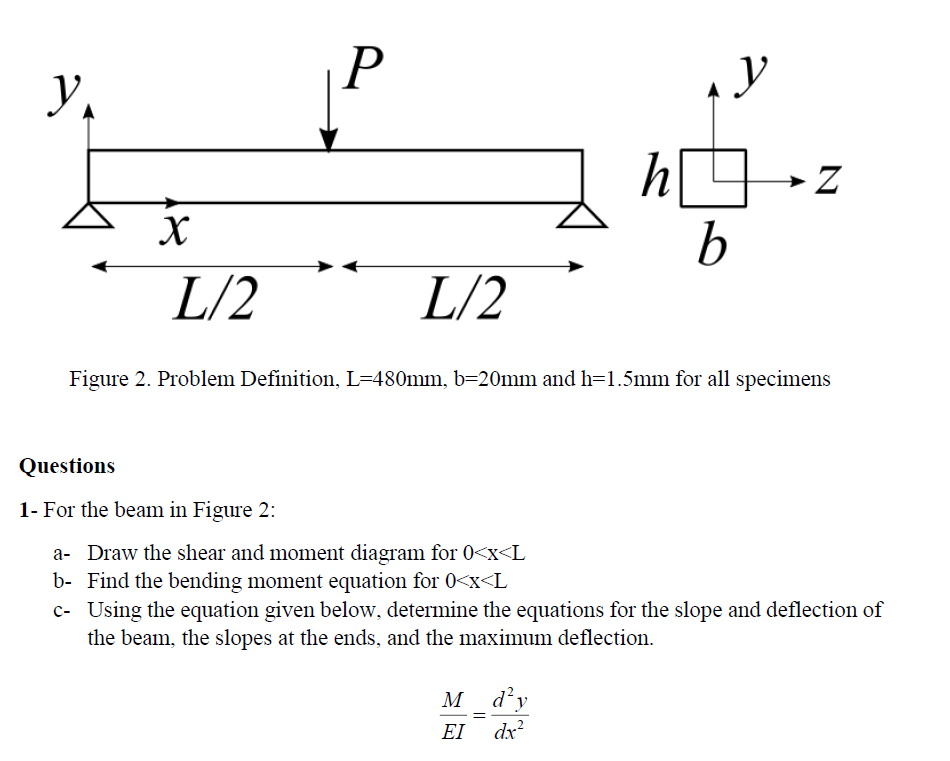 Solved Figure 2. Problem Definition, L=480 mm, b=20 mm and | Chegg.com