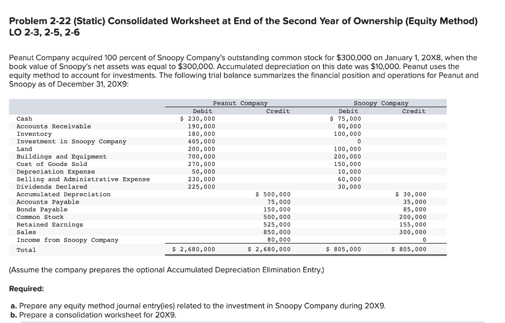 Problem 2-22 (Static) Consolidated Worksheet at End of the Second Year of Ownership (Equity Method) LO 2-3, 2-5, 2-6

Peanut 