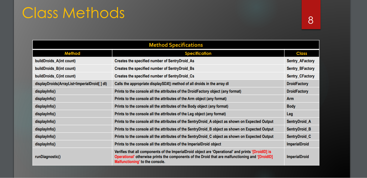 Please provide all of the code for each class in java | Chegg.com