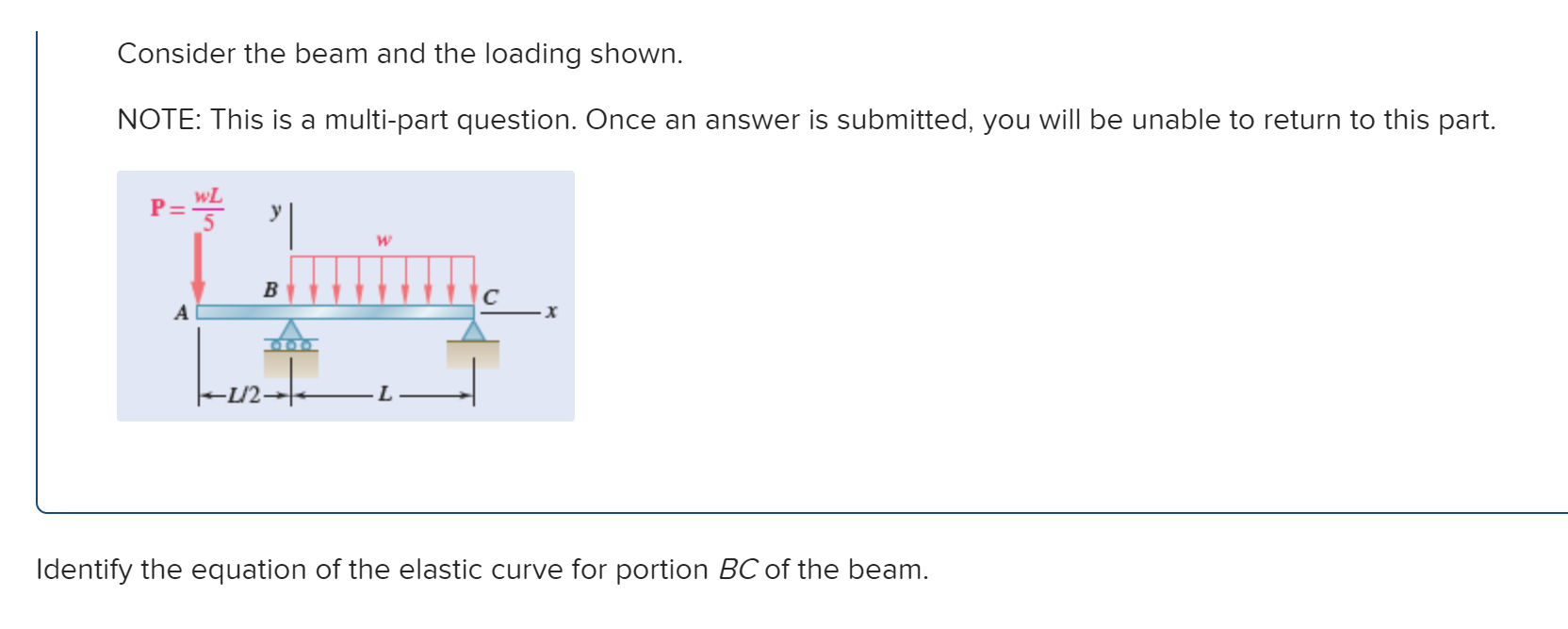 Solved Consider The Beam And The Loading Shown Note This Chegg Com