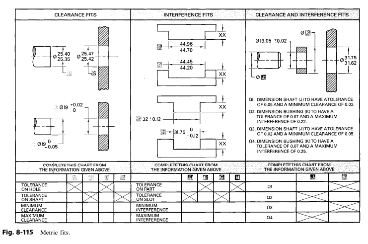 Solved Assignments for Unit 8-6, Fits and Allowances 20. | Chegg.com