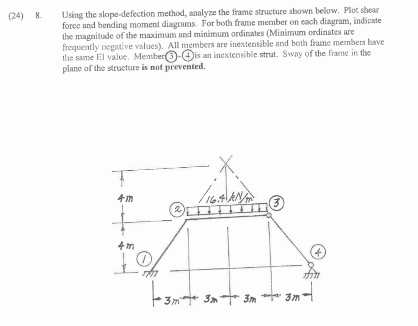 Solved Using the slopedefection method, analyze the frame