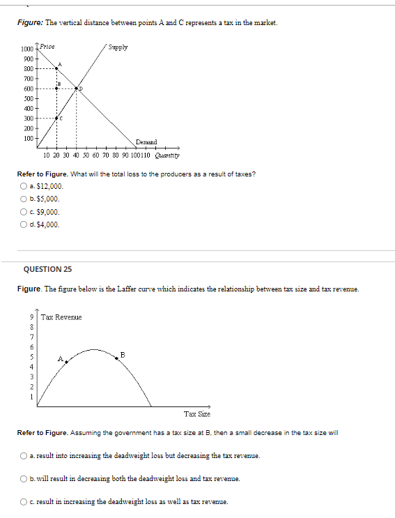 Figure: The vertical distance between points A and C represents a tax in the market.
Refer to Figure. What will the total los