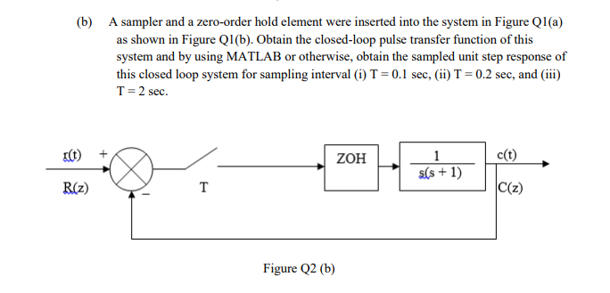(b) A sampler and a zero-order hold element were | Chegg.com