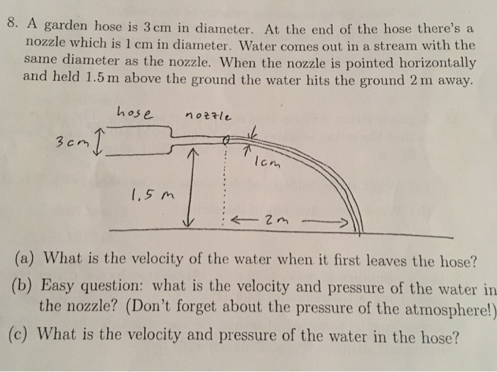 Solved A garden hose is 3 cm in diameter. At the end of the
