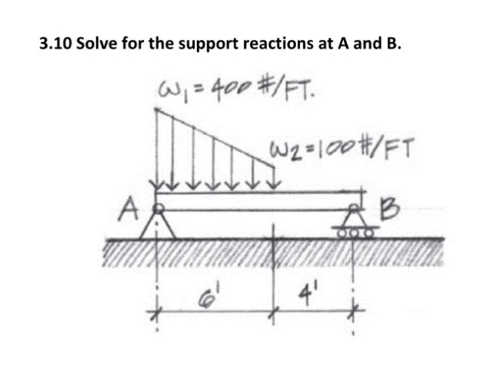 Solved 3.10 Solve for the support reactions at A and B. | Chegg.com