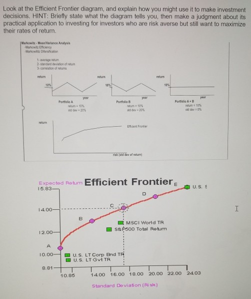 Solved Look at the Efficient Frontier diagram, and explain | Chegg.com