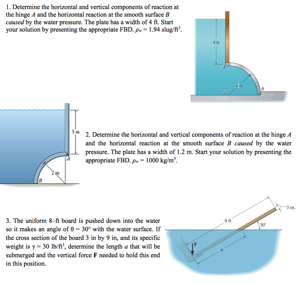 Solved 1. Determine the horizontal and vertical components