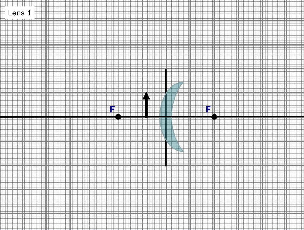 Solved 1a.) Use ray tracing to draw the rays from the object | Chegg.com