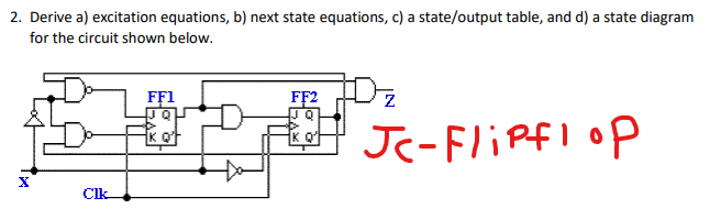 Solved Derive a) ﻿excitation equations, b) ﻿next state | Chegg.com