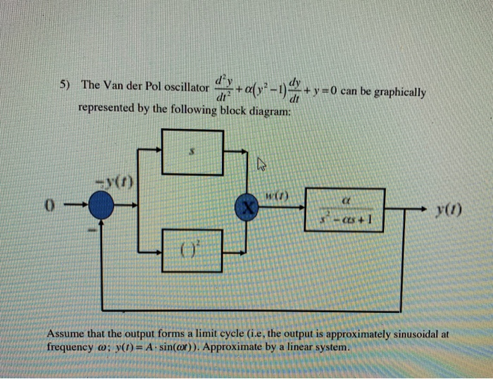 The Van der Pol oscillator dy+o(y2-1)dt+y-0can be | Chegg.com