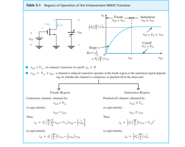 Solved Design the circuit in Figure 1 such that ID = 1 mA, | Chegg.com