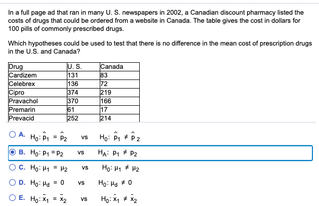 Premarin Cost In Canada