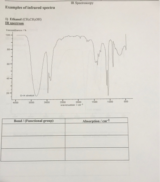 Solved IR Spectroscopy Examples of infrared spectra 1)