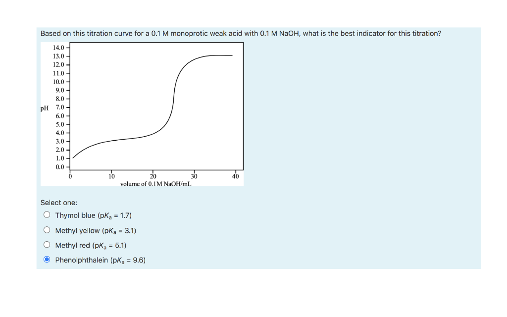 Solved Based on this titration curve for a 0.1 M weak base