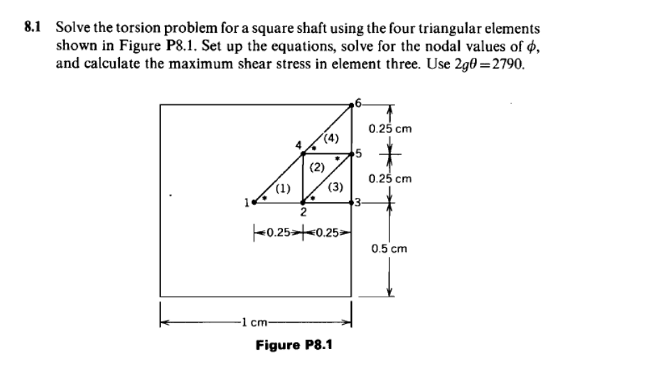 Solved 8.1 ﻿Solve the torsion problem for a square shaft