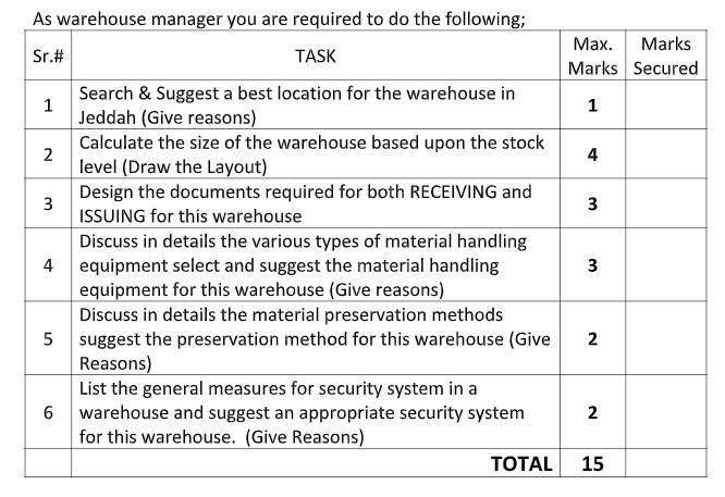 Suppose You Are Working As Warehouse Supervisor With Chegg Com   PhpMxrWjr