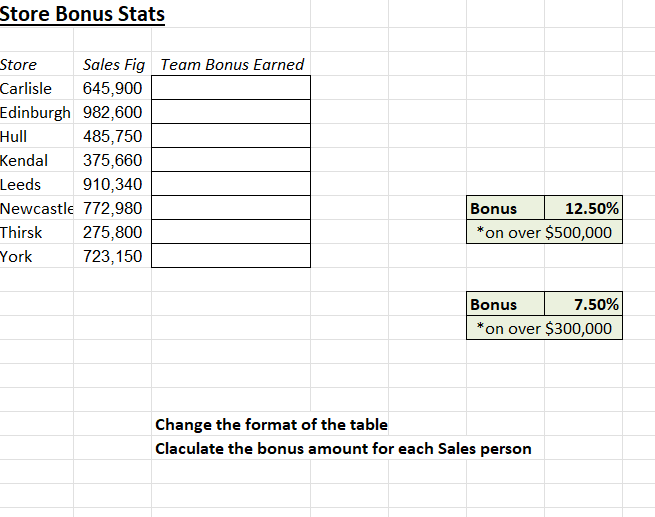 Solved Store Bonus Stats \begin{tabular}{|l|r|} \hline Bonus | Chegg.com