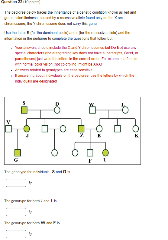 Solved Question 22 (10 points) The pedigree below traces the | Chegg.com