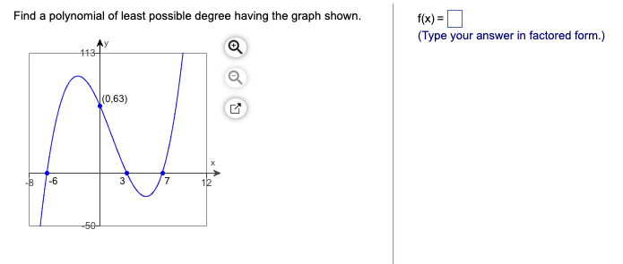 Solved Find a polynomial of least possible degree having the | Chegg.com