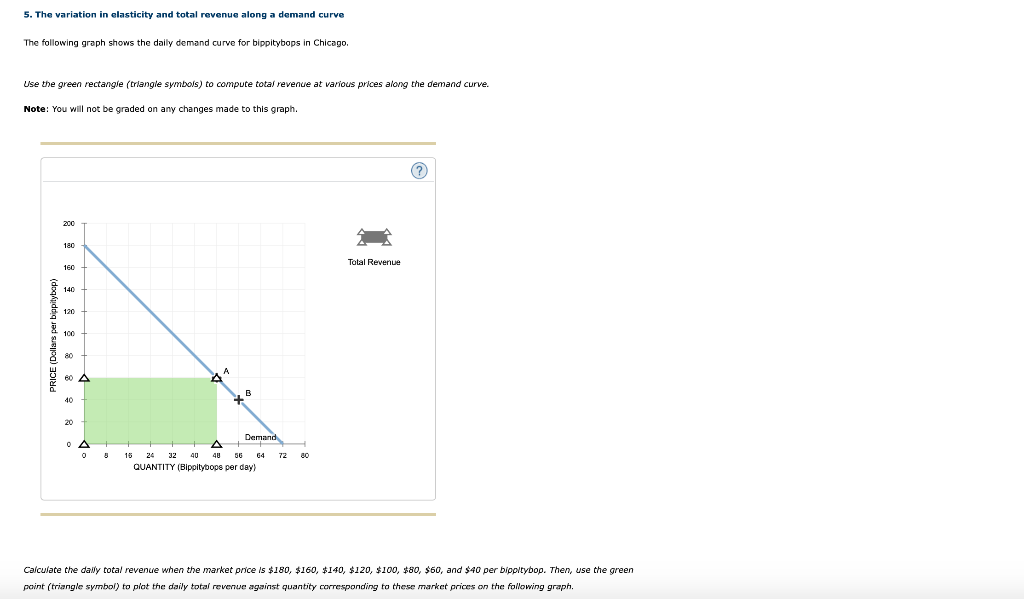 Solved 5. The Variation In Elasticity And Total Revenue 