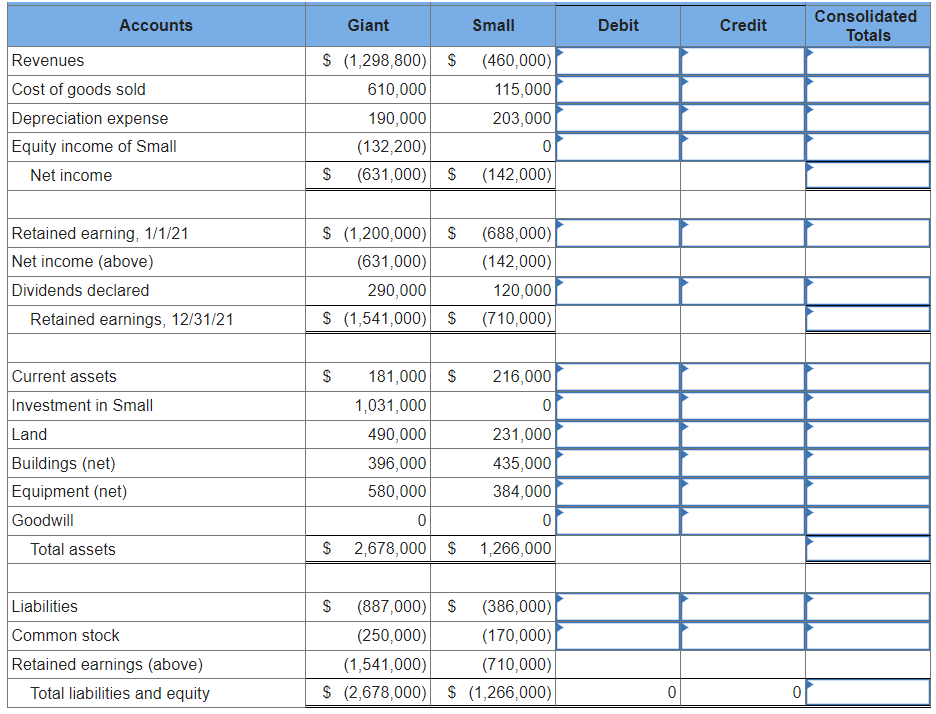 Solved Giant Acquired All Of Small’s Common Stock On January 