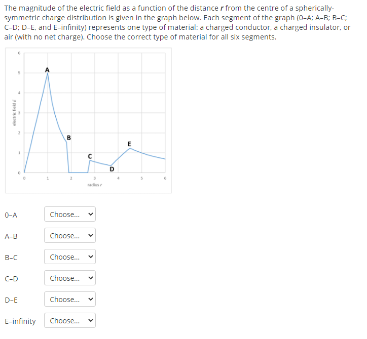 Solved The magnitude of the electric field as a function of | Chegg.com